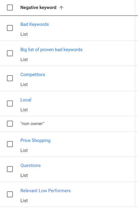 Negative keyword list